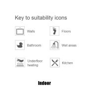 Indoor Key Suitability