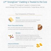 LP Strongcore Exterior Cladding Components of Protection