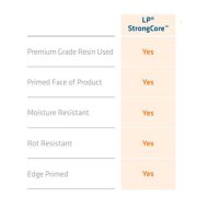 LP Strongcore Exterior Cladding overview