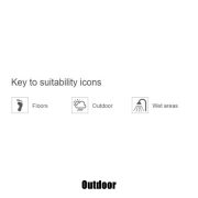Outdoor Key Suitability