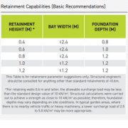 Sleeper T-Post Retainment Chart